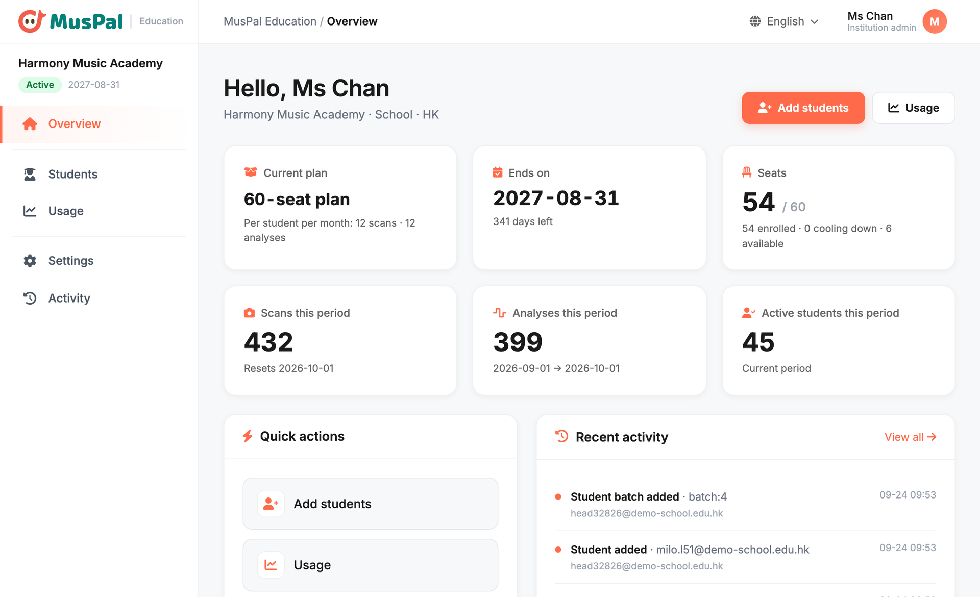 Institution portal dashboard: seats, scans and analyses this period, recent activity