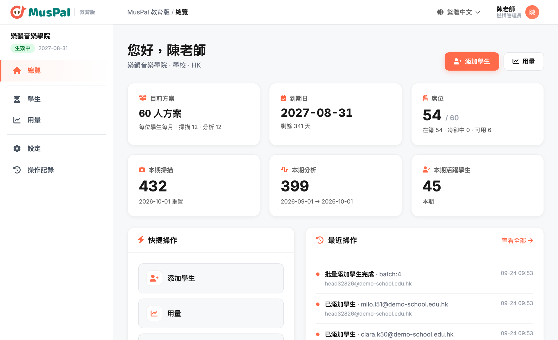 機構門戶儀表板：席位、本期掃描與分析用量、最近操作