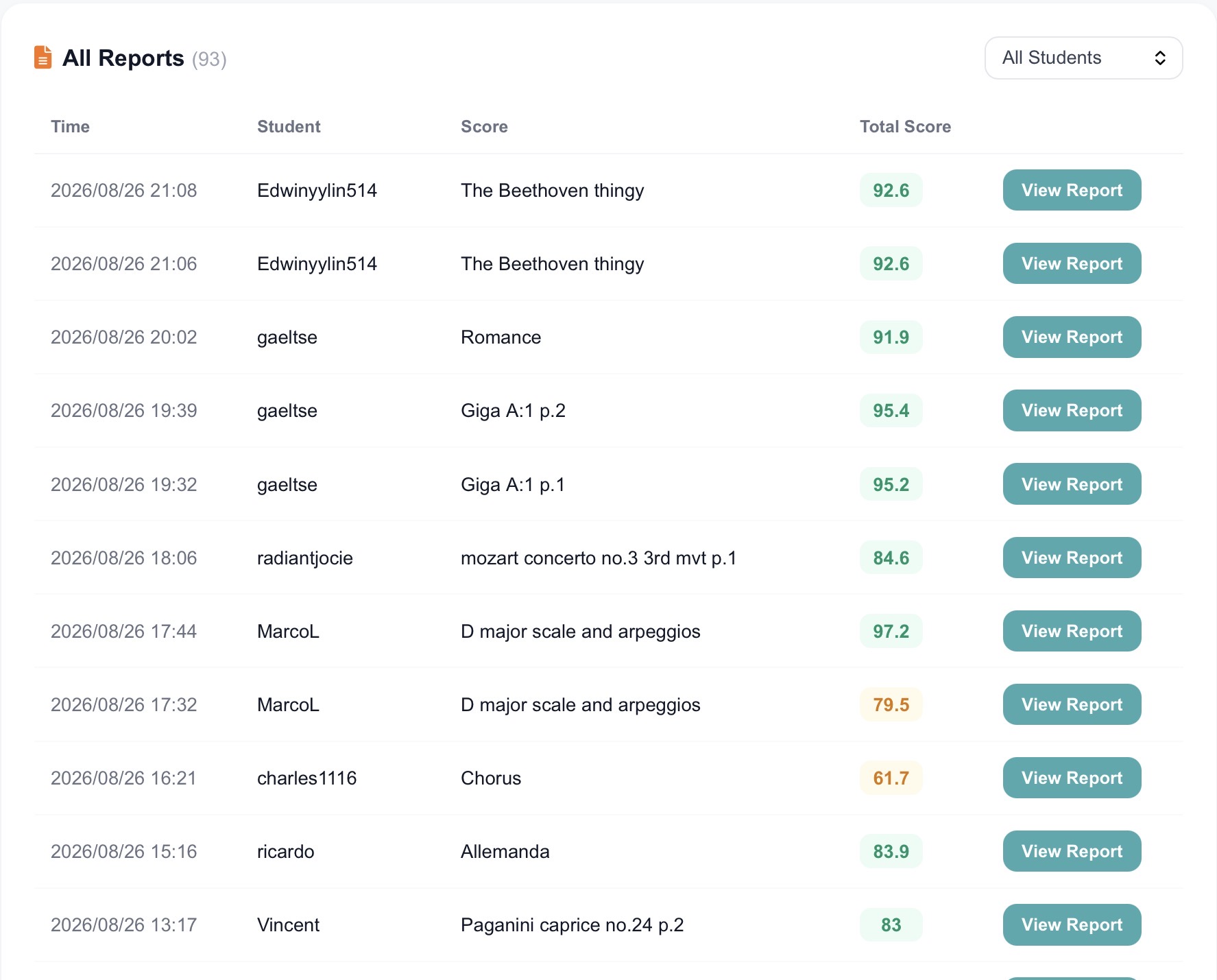 MusPal All Reports list showing each practice session with time, piece and a colour-coded total score